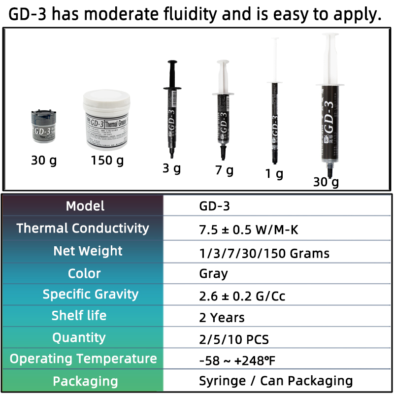 GD-3 7.5W/mk Thermal Paste Per - Thermal Paste review and price