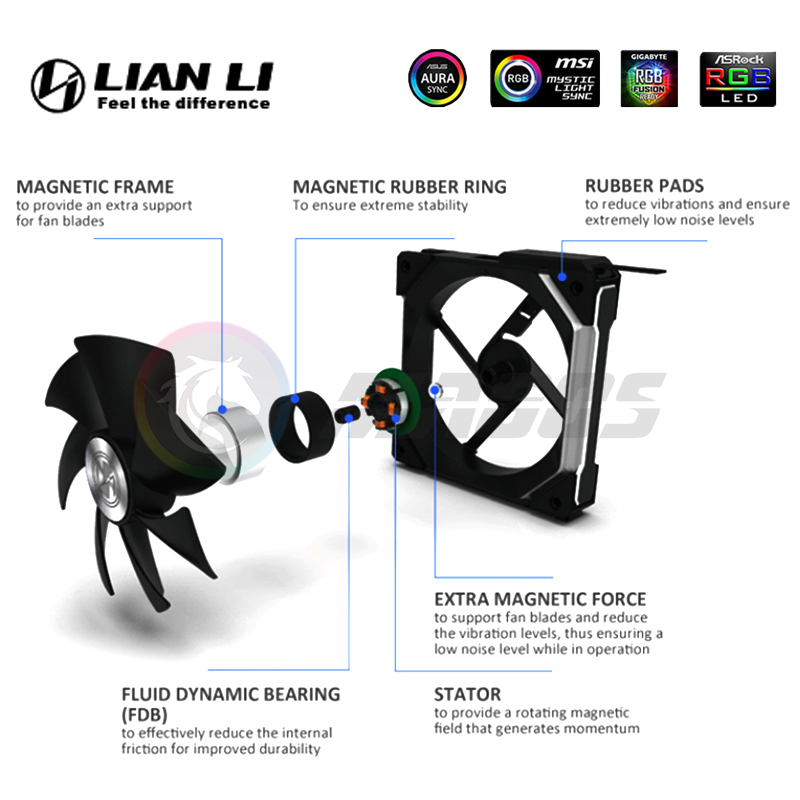 LIAN LI UNI FAN SL140 V1 Modul - Pc Gaming Lian Li review and price